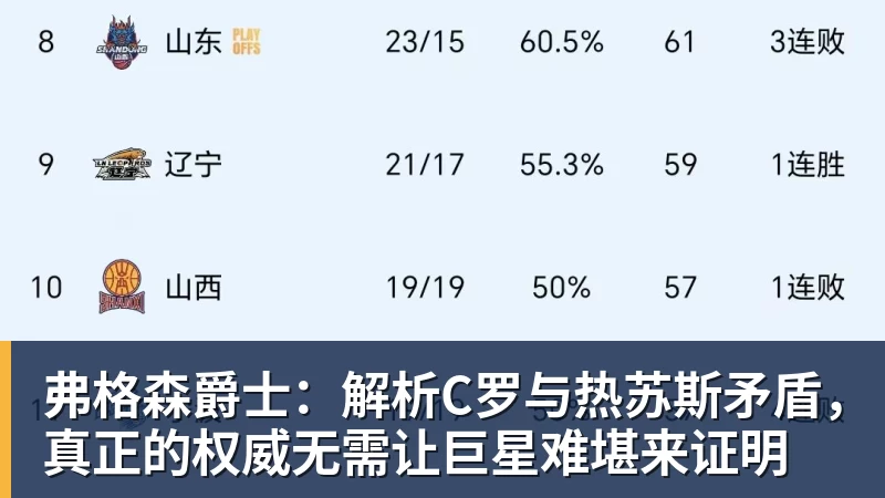 弗格森爵士：解析C罗与热苏斯矛盾，真正的权威无需让巨星难堪来证明